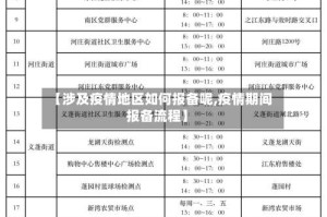 【涉及疫情地区如何报备呢,疫情期间报备流程】