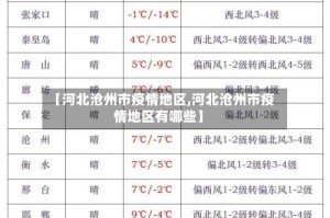 【河北沧州市疫情地区,河北沧州市疫情地区有哪些】