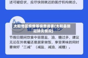太和地区疫情等级查询表(太和县新冠肺炎情况)
