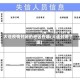 大连疫情封闭的地区在哪(大连封闭了嘛)