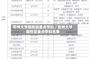 苏州大学院校级重点学科／苏州大学院校级重点学科名单
