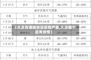 【大庆有哪些地区疫情严重,大庆哪个区有疫情】