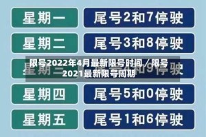 限号2022年4月最新限号时间／限号2021最新限号周期