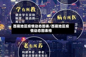 西藏地区疫情动态图表/西藏地区疫情动态图表格