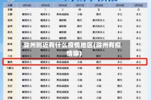 滁州附近有什么疫情地区(滁州有疫情嘛)