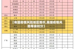 【我国疫情风险地区图示,我国疫情风险等级划分】