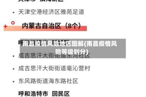 南昌疫情风险地区图解(南昌疫情风险等级划分)