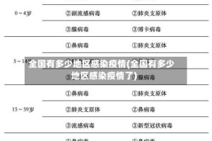全国有多少地区感染疫情(全国有多少地区感染疫情了)