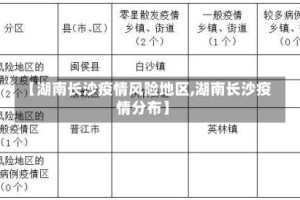 【湖南长沙疫情风险地区,湖南长沙疫情分布】