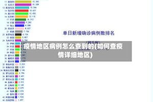 疫情地区病例怎么查到的(如何查疫情详细地区)
