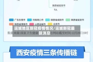 运城地区新冠疫情情况/运城新冠最新消息
