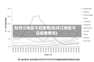 牡丹江地区今日疫情(牡丹江地区今日疫情情况)