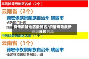 疫情风险地区最新名/疫情风险最新分区