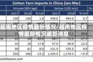 越南地区疫情最新情况/越南地区疫情最新情况最新消息