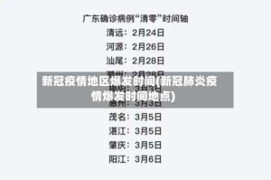 新冠疫情地区爆发时间(新冠肺炎疫情爆发时间地点)