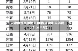 天津疫情风险地区和平(天津和平区属于什么风险)