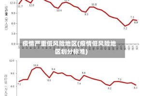 疫情严重低风险地区(疫情低风险地区划分标准)