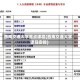 西南交通大学重点课程(西南交通大学课程安排)