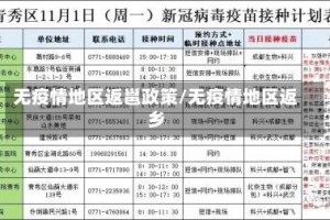 无疫情地区返邕政策/无疫情地区返乡