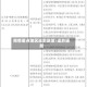 疫情重点地区返黔政策/返黔通知