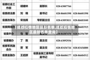 【成都疫情地区最新名单,成都疫情地区最新名单查询】
