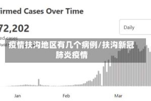 疫情扶沟地区有几个病例/扶沟新冠肺炎疫情