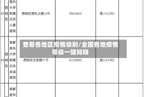 查看各地区疫情级别/全国各地疫情等级一键知晓