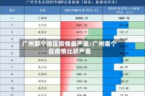 广州那个地区疫情最严重/广州哪个区疫情比较严重