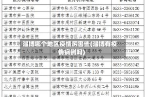 淄博哪个地区疫情厉害些(淄博有疫情病例吗)