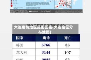 大连疫情地区范围图表(大连疫区分布地图)