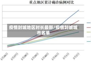 疫情封城地区时长最新/疫情封城城市名单