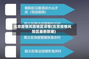北京疫情风险地区详情(北京疫情风险区最新数据)