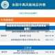 全国疫情风险地区商丘(商丘风险等级最新)