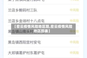 【密云疫情风险地区图,密云疫情风险地区图表】