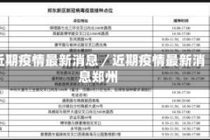 近期疫情最新消息／近期疫情最新消息郑州