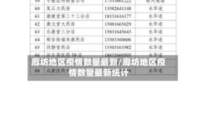 廊坊地区疫情数量最新/廊坊地区疫情数量最新统计