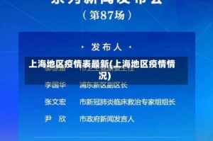 上海地区疫情表最新(上海地区疫情情况)
