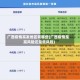 广西疫情高发地区有哪些(广西疫情是高风险还是低风险)
