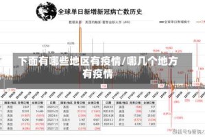 下面有哪些地区有疫情/哪几个地方有疫情
