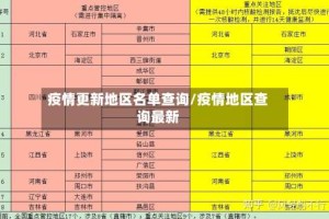 疫情更新地区名单查询/疫情地区查询最新