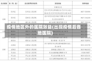 疫情地区外的医院效益(出现疫情后各地医院)