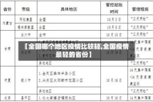 【全国哪个地区疫情比较轻,全国疫情最轻的省份】