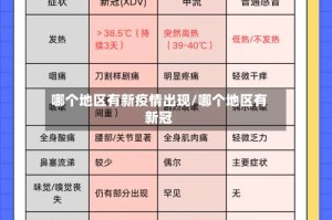 哪个地区有新疫情出现/哪个地区有新冠