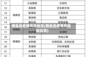 哪些是疫情风险地区(哪些是疫情风险地区呢)
