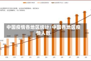 中国疫情各地区统计/中国各地区疫情人数