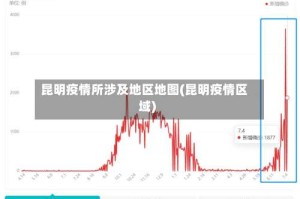 昆明疫情所涉及地区地图(昆明疫情区域)