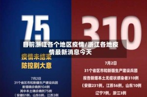 目前浙江各个地区疫情/浙江各地疫情最新消息今天