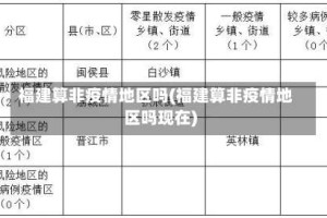 福建算非疫情地区吗(福建算非疫情地区吗现在)