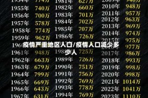疫情严重地区人口/疫情人口减少多少人