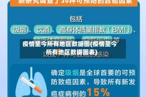 疫情至今所有地区数据图(疫情至今所有地区数据图表)